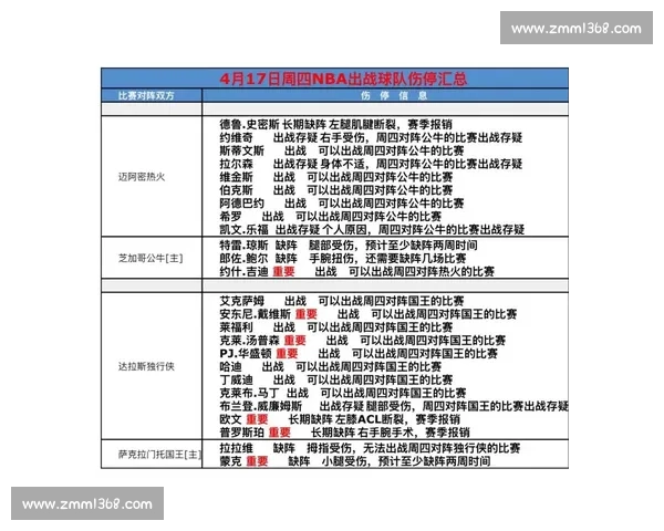 NBA季后赛最新战况：每日比分与排名更新
