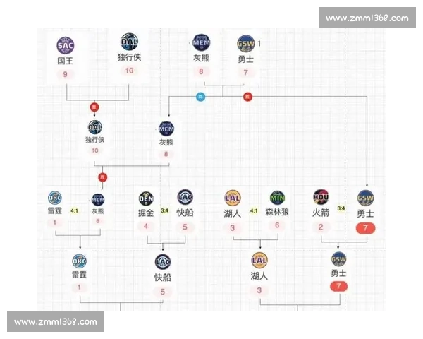NBA教练战术板:热门战术解析与球队风格_20260526125524 NBA教练战术板:热门战术解析与球队风格_20260526125524